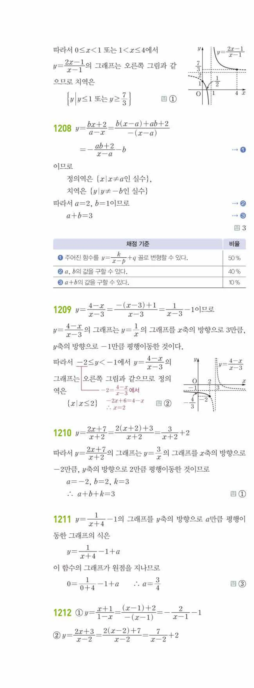 라이트쎈 공통수학2 09 유리식과 유리함수 답지 해설 113쪽 왼쪽