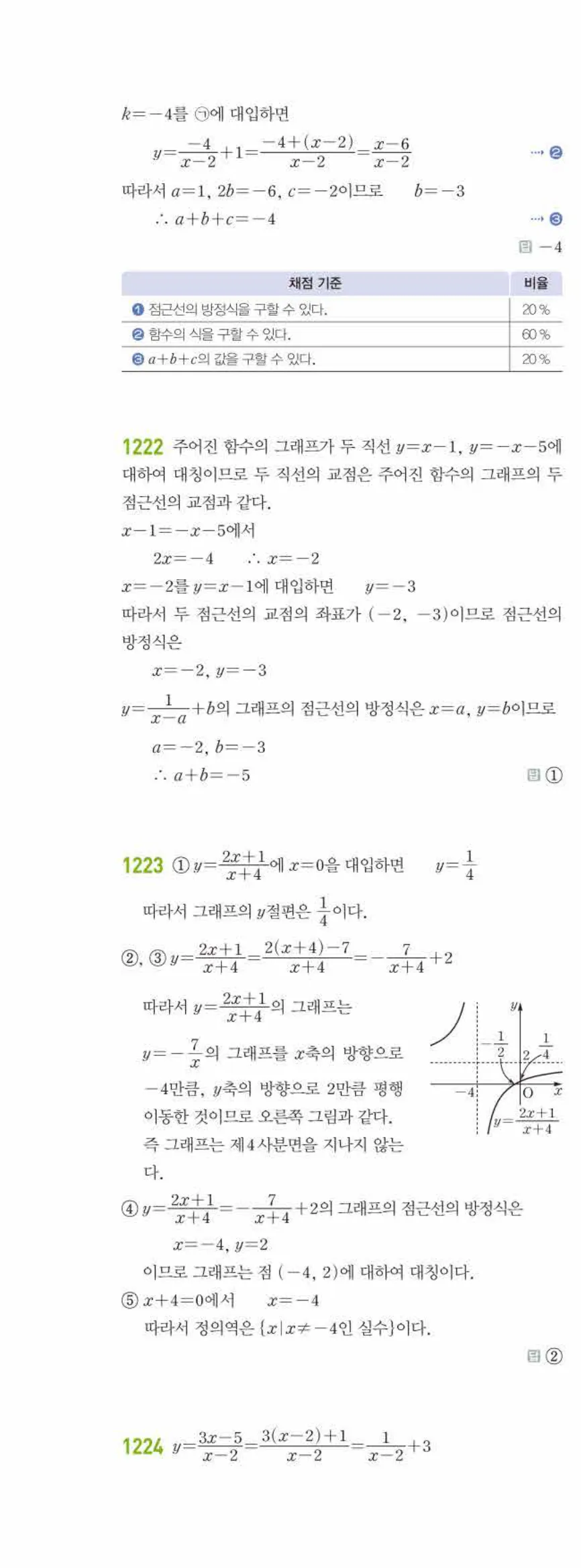 라이트쎈 공통수학2 09 유리식과 유리함수 답지 해설 115쪽 왼쪽