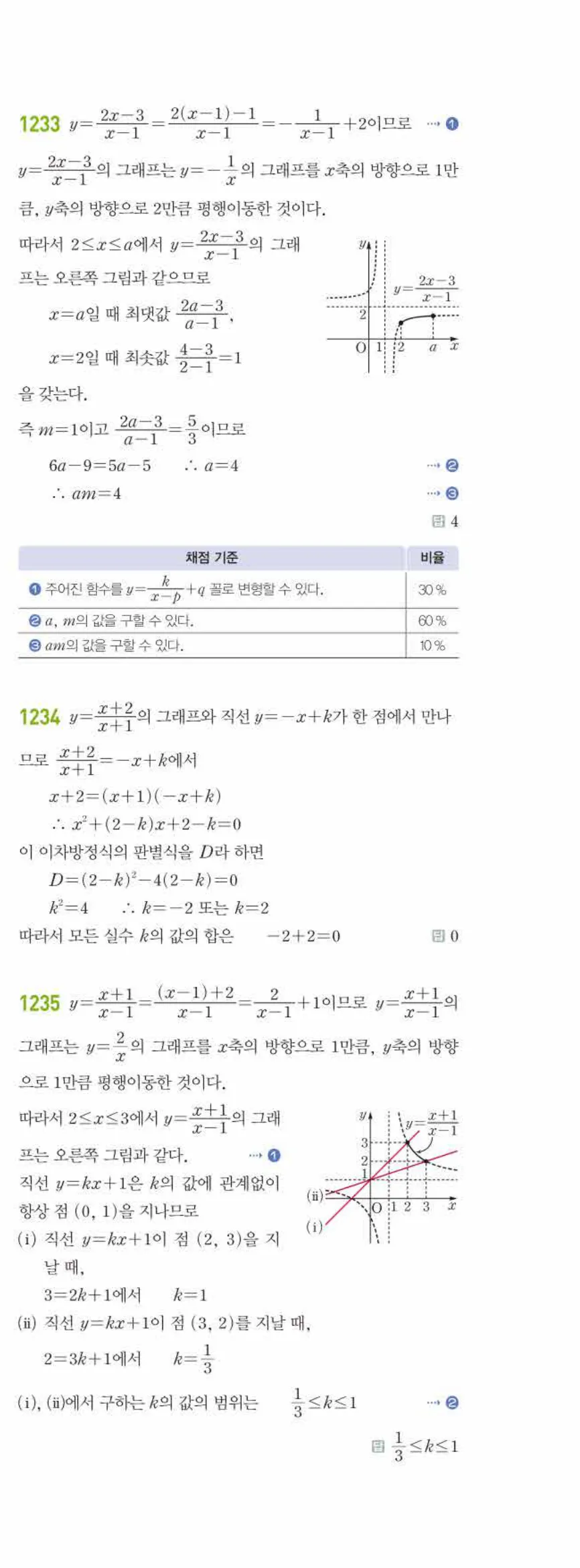 라이트쎈 공통수학2 09 유리식과 유리함수 답지 해설 116쪽 오른쪽