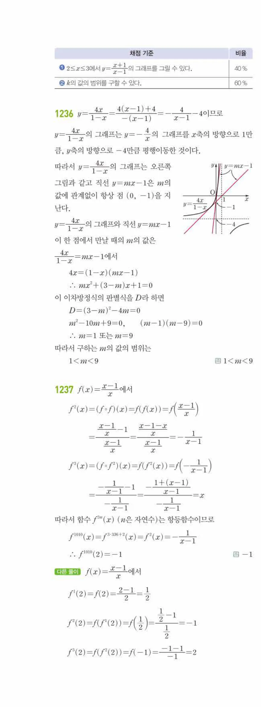 라이트쎈 공통수학2 09 유리식과 유리함수 답지 해설 117쪽 왼쪽