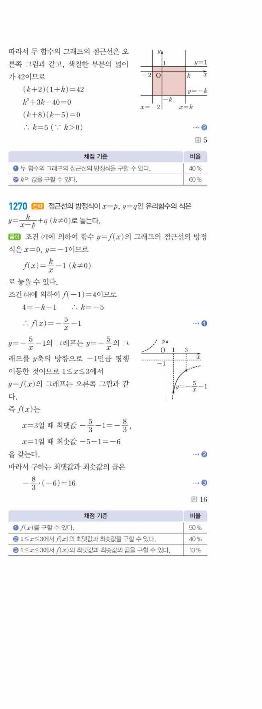 라이트쎈 공통수학2 09 유리식과 유리함수 답지 해설 122쪽 오른쪽