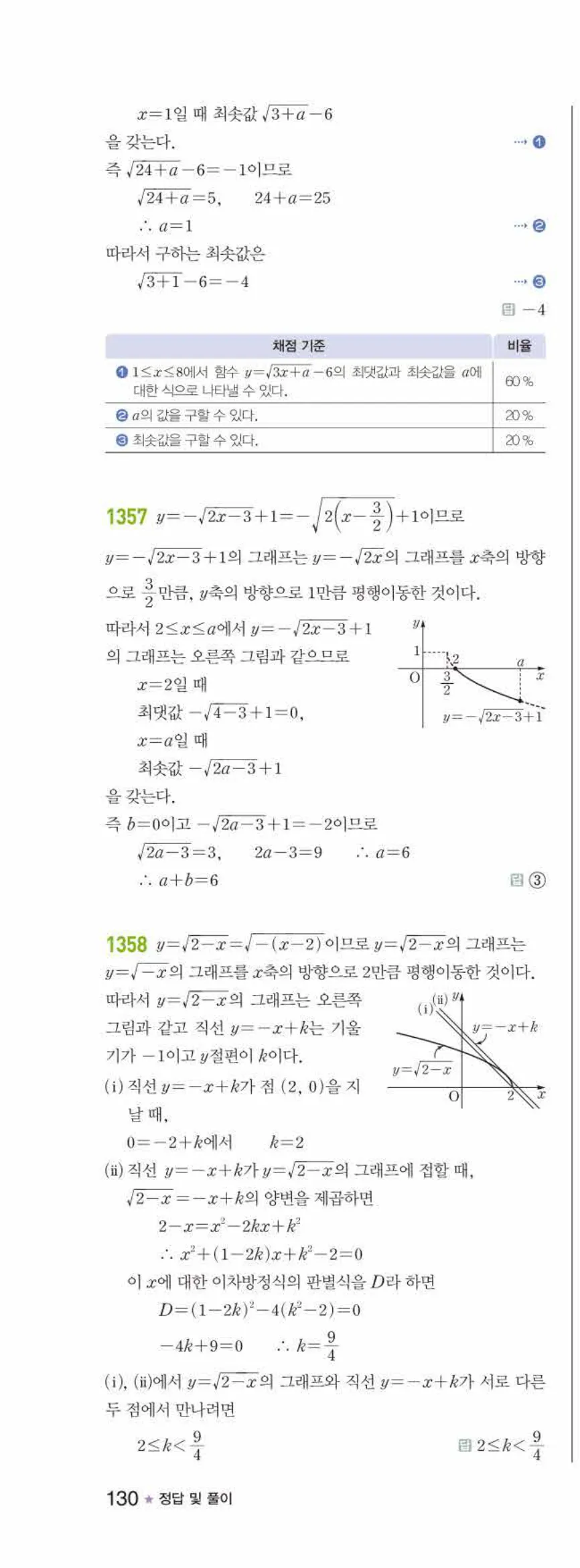 라이트쎈 공통수학2 10 무리식과 무리함수 답지 해설 130쪽 왼쪽