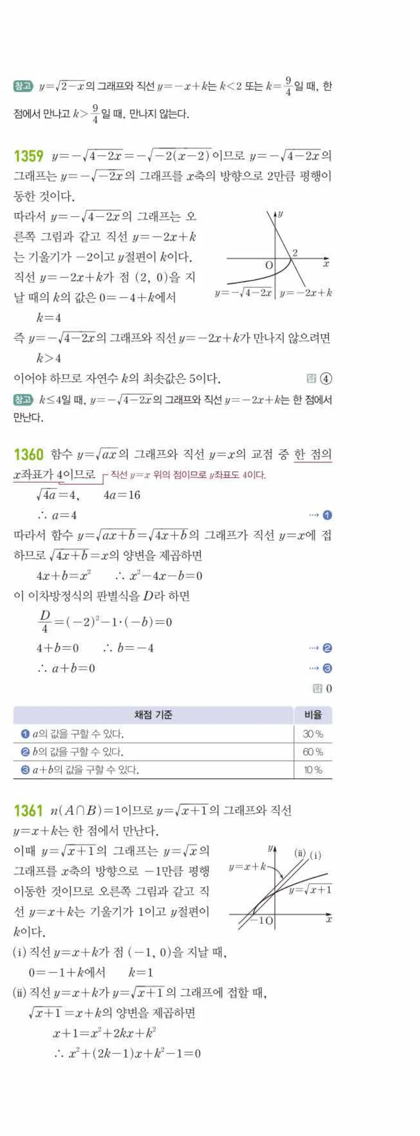 라이트쎈 공통수학2 10 무리식과 무리함수 답지 해설 130쪽 오른쪽
