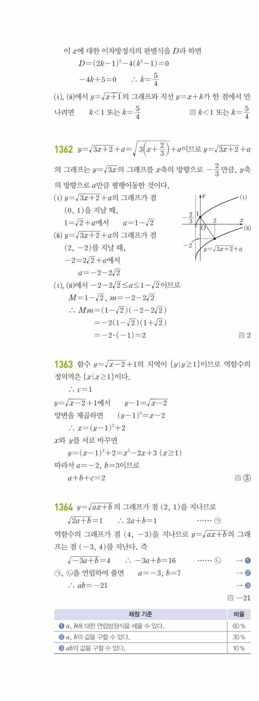 라이트쎈 공통수학2 10 무리식과 무리함수 답지 해설 131쪽 왼쪽