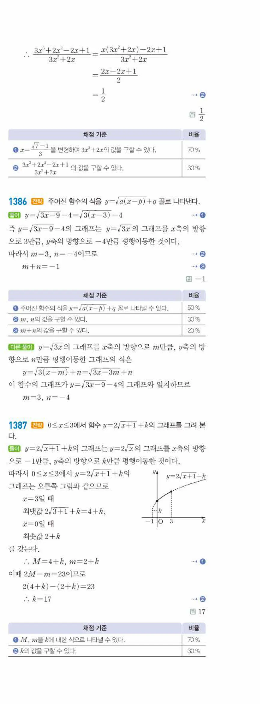 라이트쎈 공통수학2 10 무리식과 무리함수 답지 해설 134쪽 오른쪽
