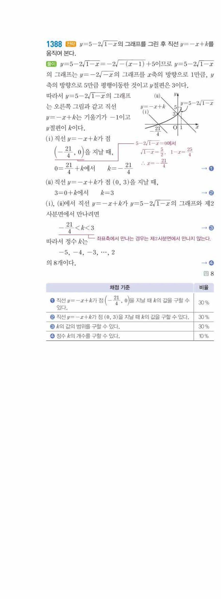 라이트쎈 공통수학2 10 무리식과 무리함수 답지 해설 135쪽 왼쪽