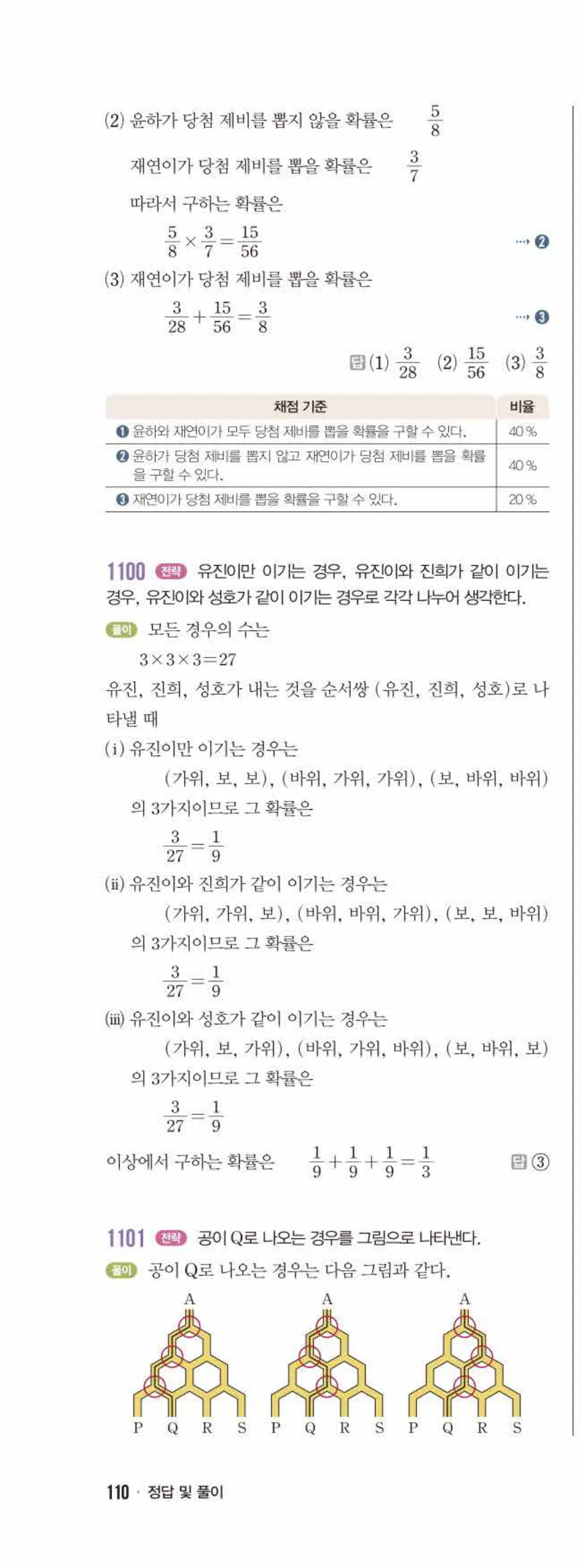 라이트쎈 중2-2 11 확률 답지 해설 (21)