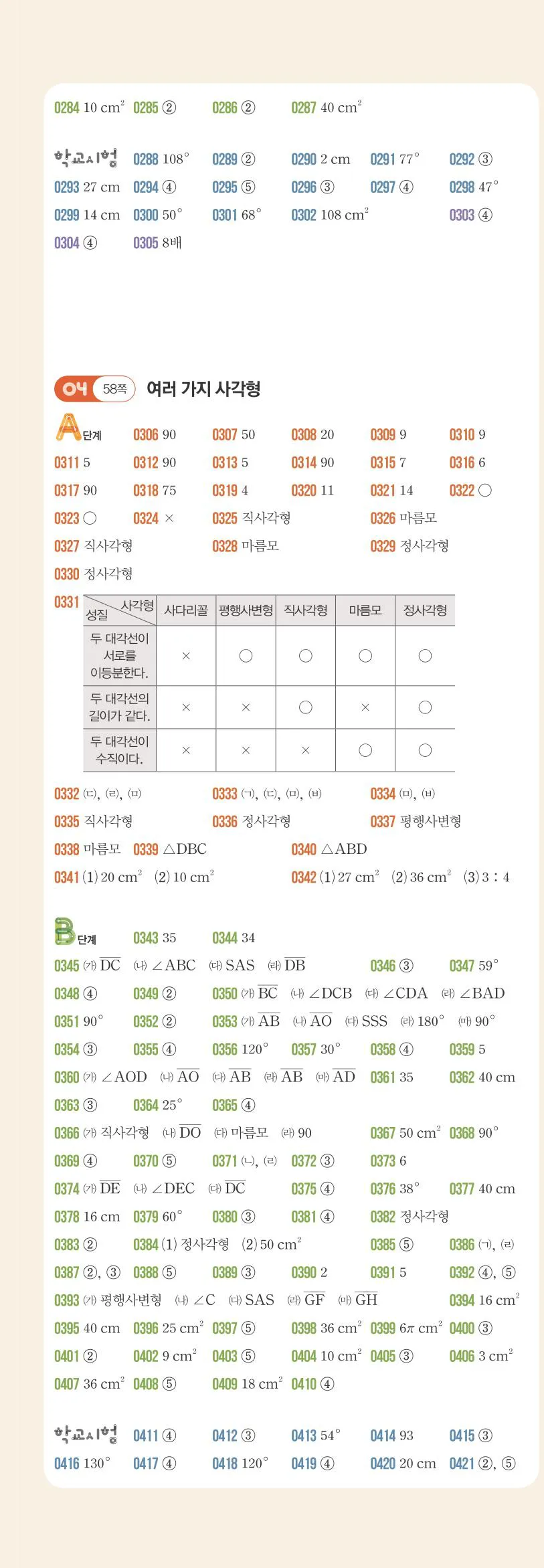 라이트쎈 중2-2 빠른답지 3쪽 왼쪽