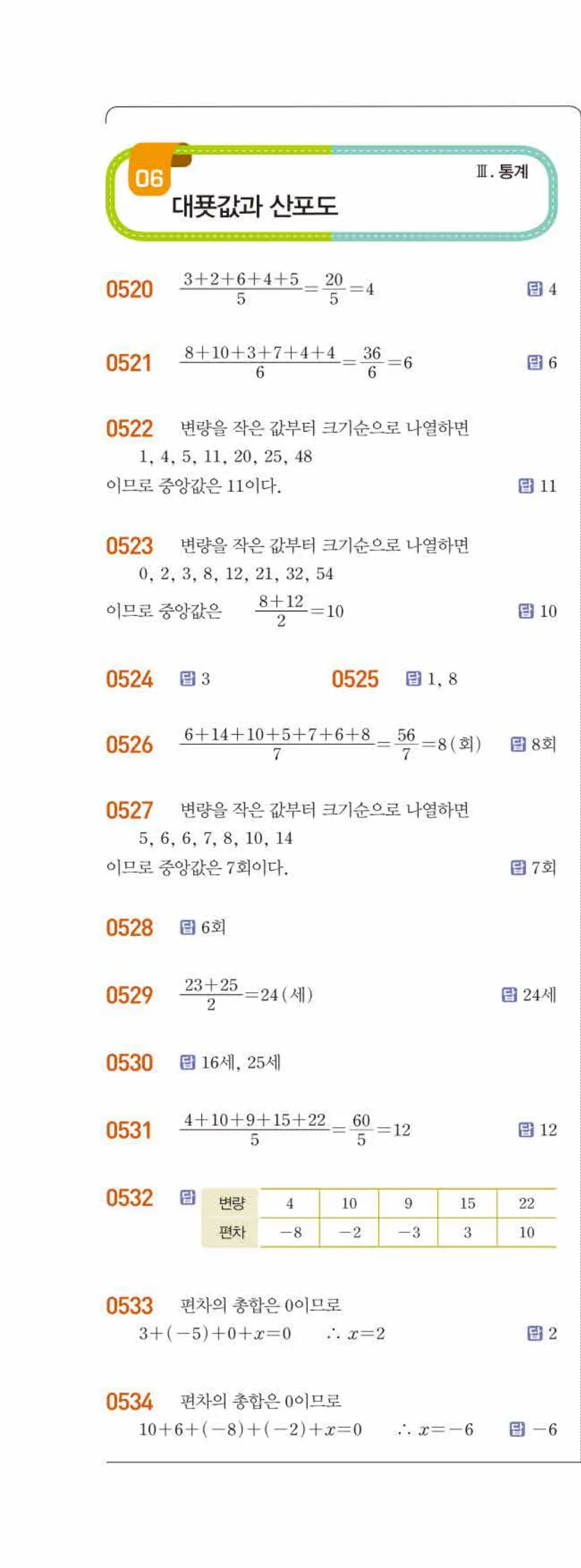 15개정 라이트쎈 중3-2 06 대푯값과 산포도 답지 해설 (1)