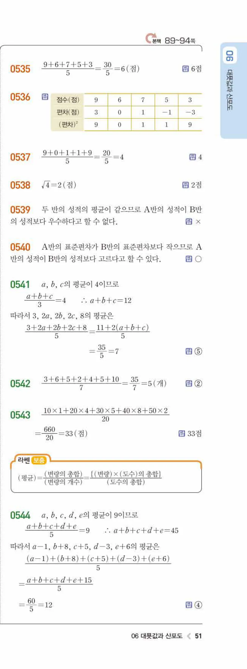 15개정 라이트쎈 중3-2 06 대푯값과 산포도 답지 해설 (2)