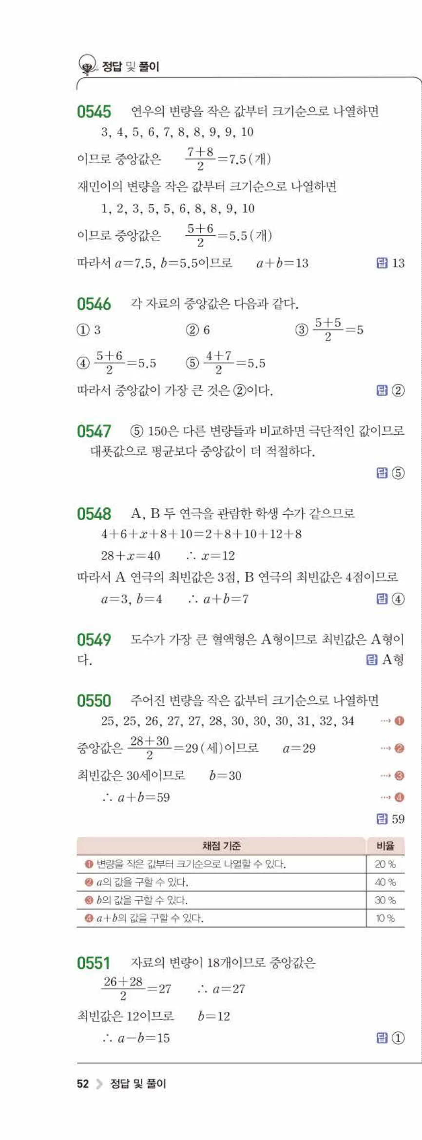 15개정 라이트쎈 중3-2 06 대푯값과 산포도 답지 해설 (3)