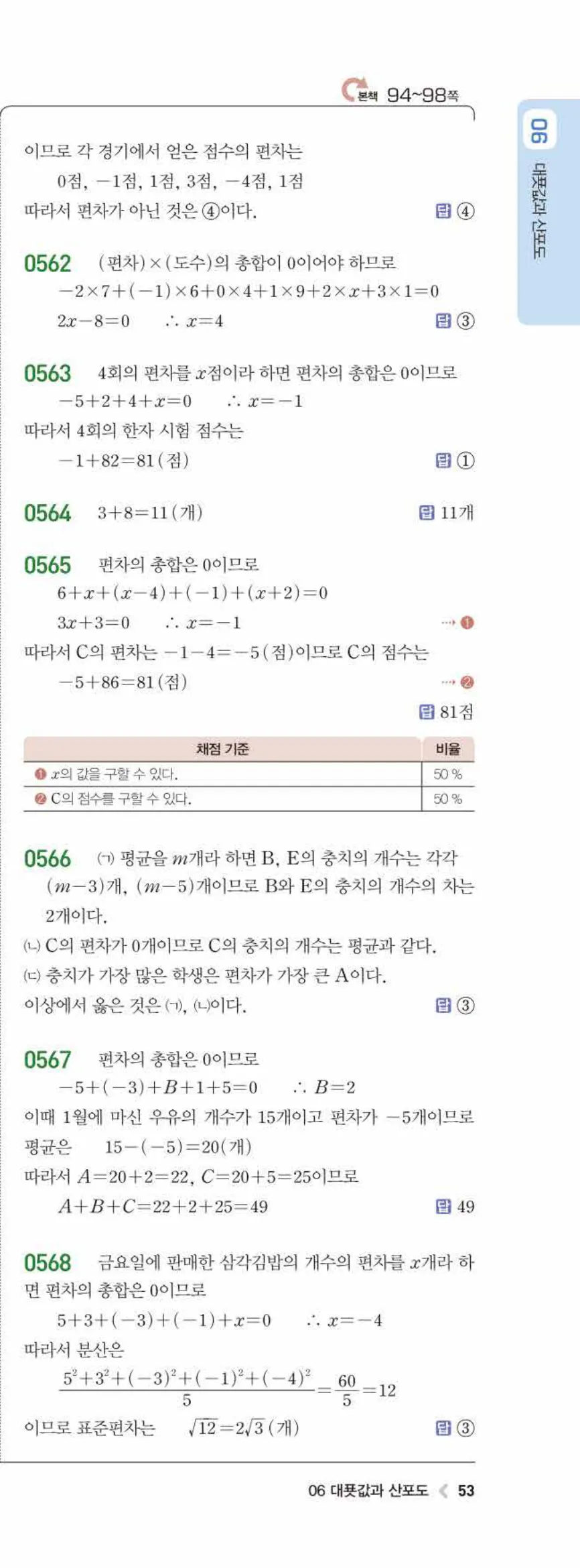 15개정 라이트쎈 중3-2 06 대푯값과 산포도 답지 해설 (6)