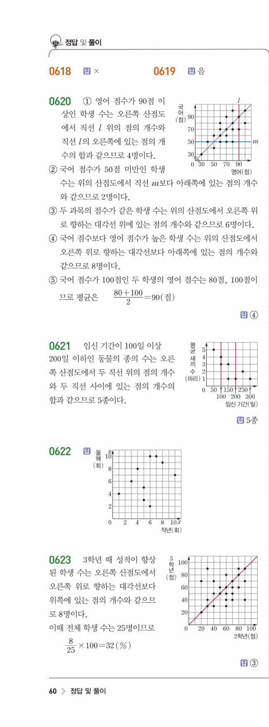 15개정 라이트쎈 중3-2 07 상관관계 답지 해설 (3)