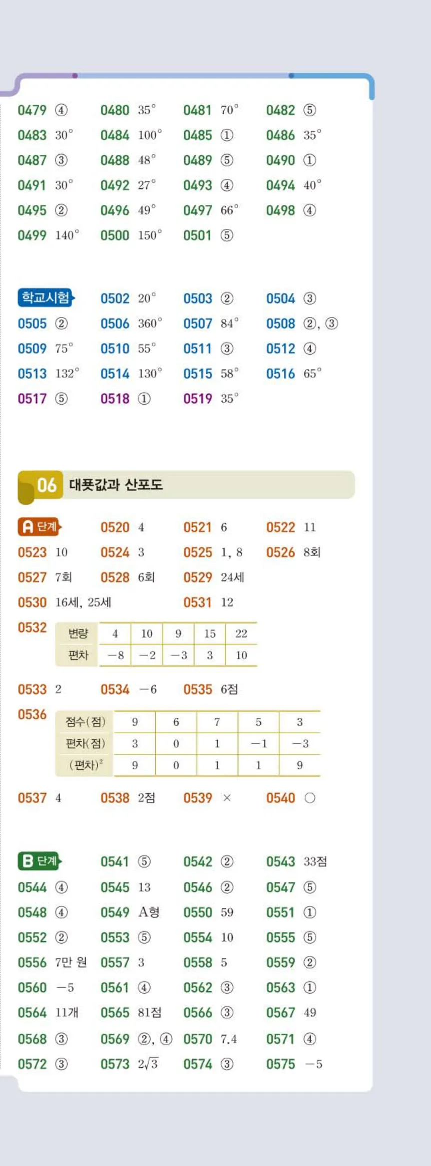 15개정 라이트쎈 중3-2 빠른정답 3쪽 오른쪽