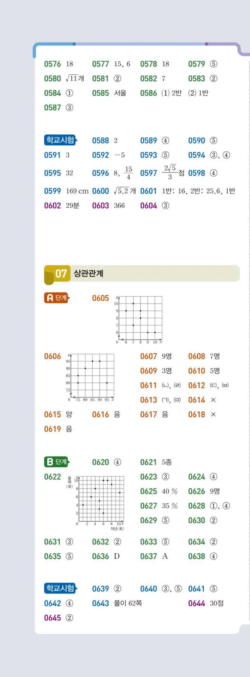 15개정 라이트쎈 중3-2 빠른정답 4쪽 왼쪽