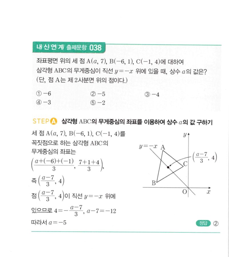 마플시너지 공통수학2 0079번 해설 2