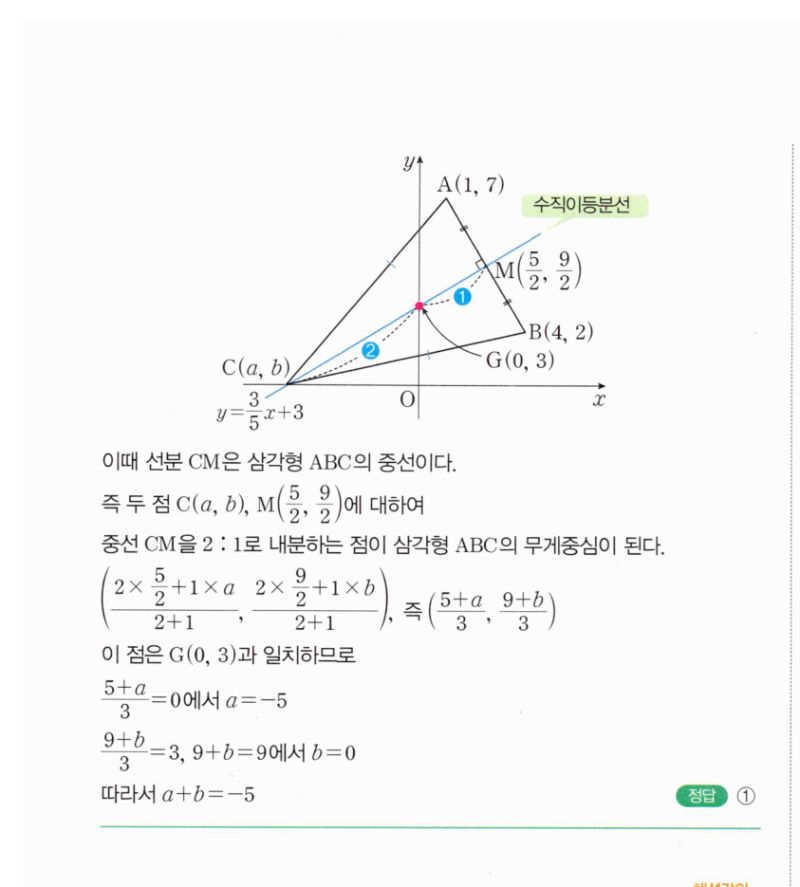 마플시너지 공통수학2 0081번 해설 3