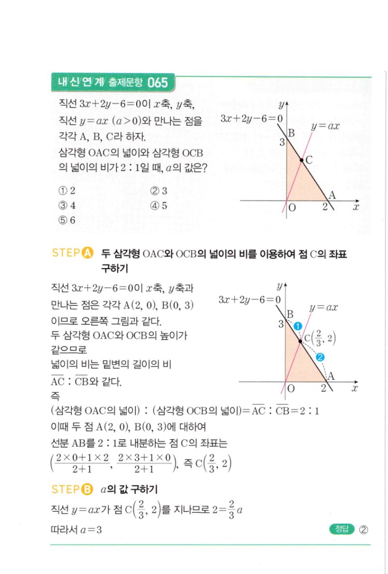 마플시너지 공통수학2 126번 해설 이미지 2