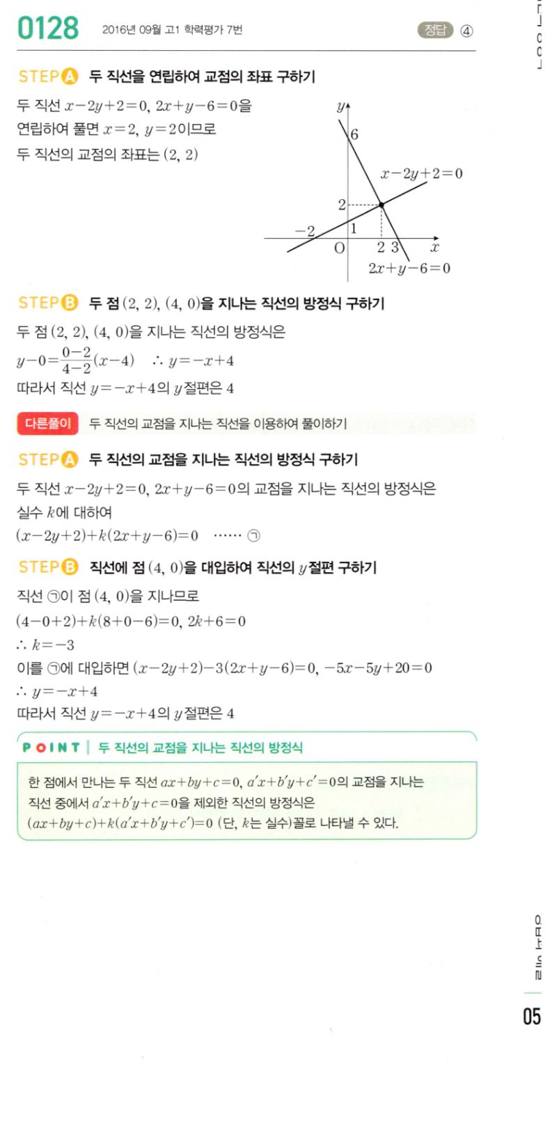 마플시너지 공통수학2 128번 해설 이미지 1