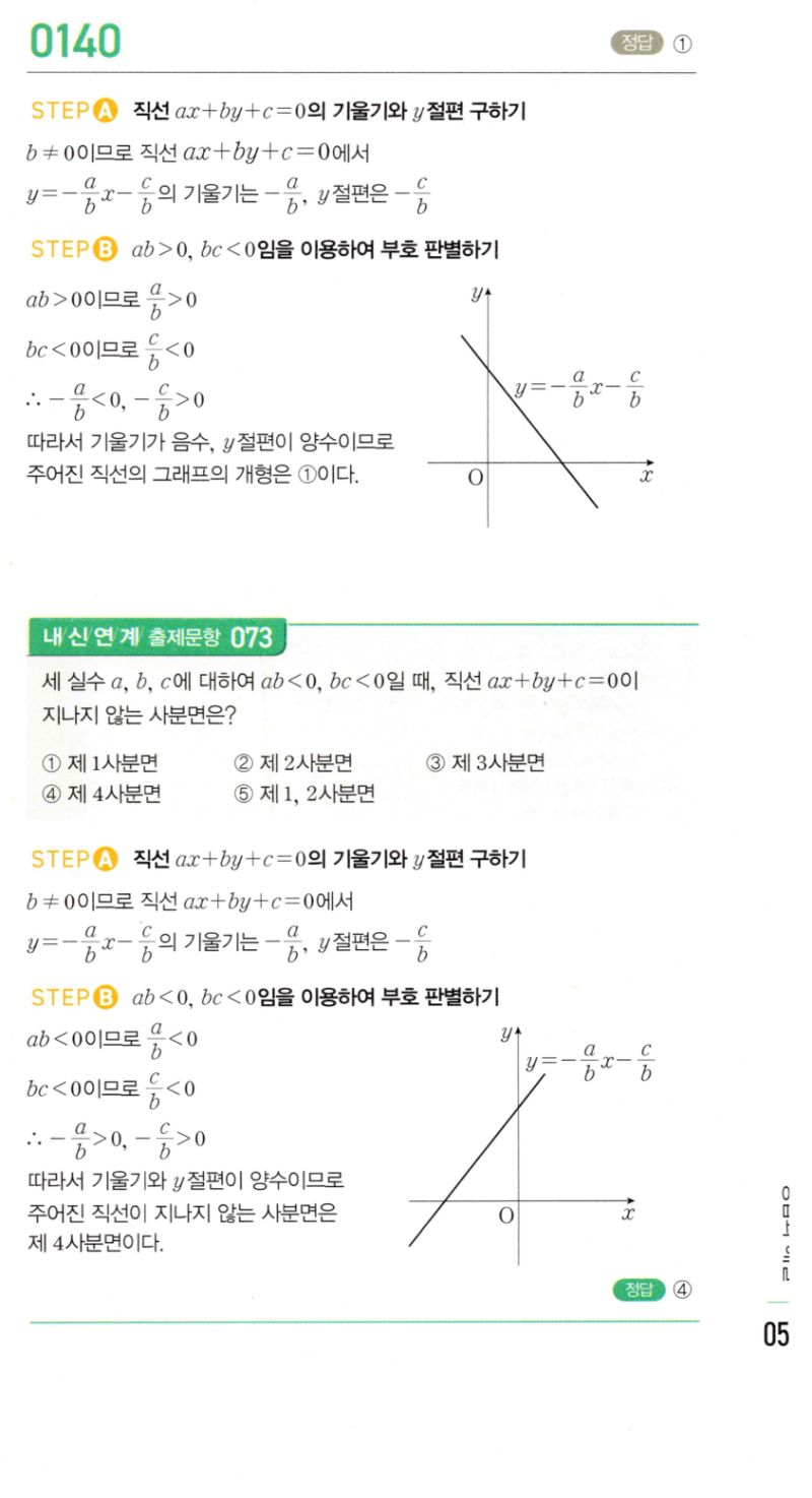 마플시너지 공통수학2 140번 해설 이미지 1