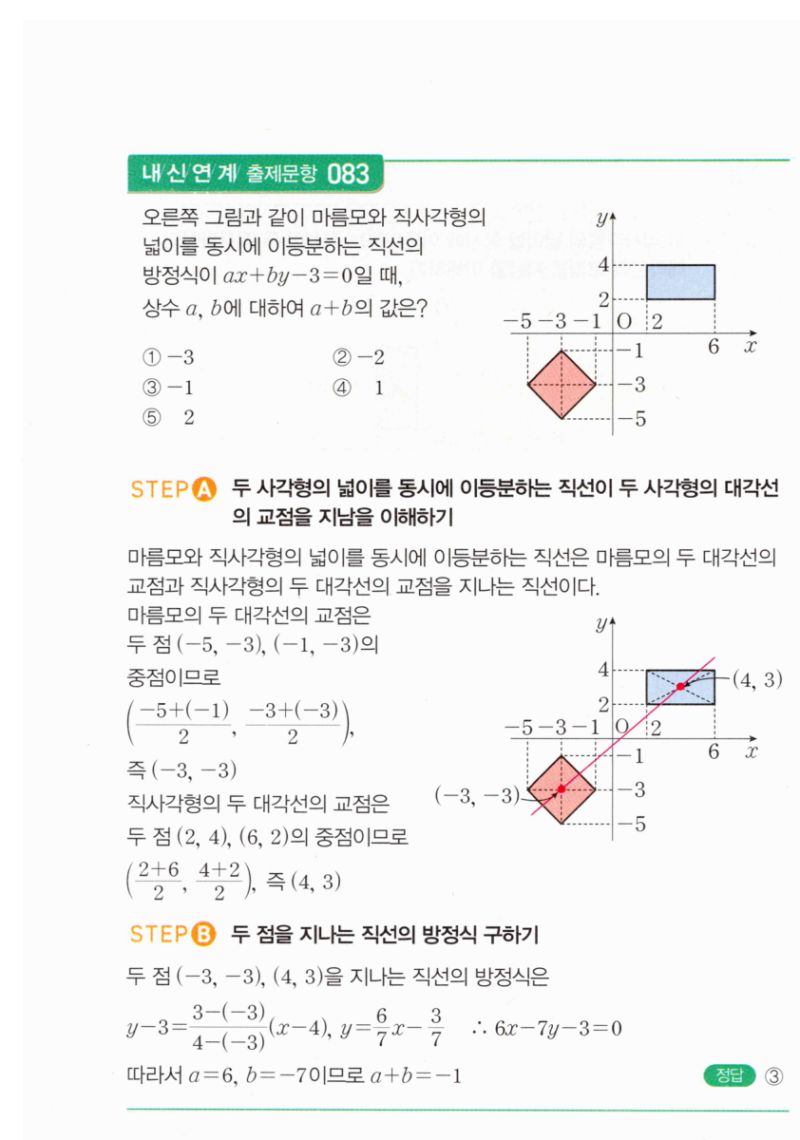마플시너지 공통수학2 158번 해설 이미지 2