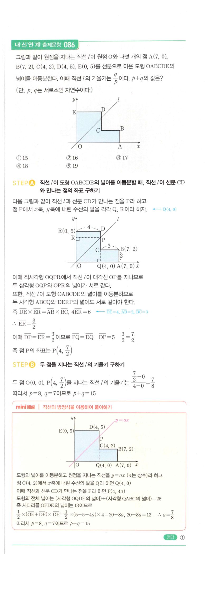 마플시너지 공통수학2 162번 해설 이미지 2