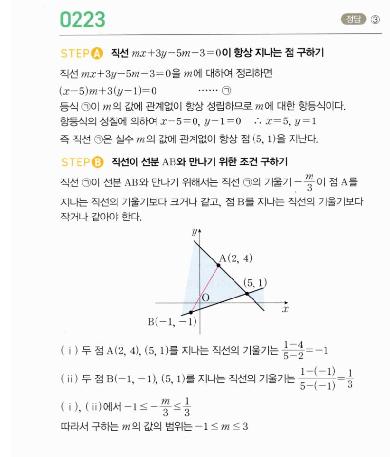마플시너지 공통수학2 223번 해설 이미지 1