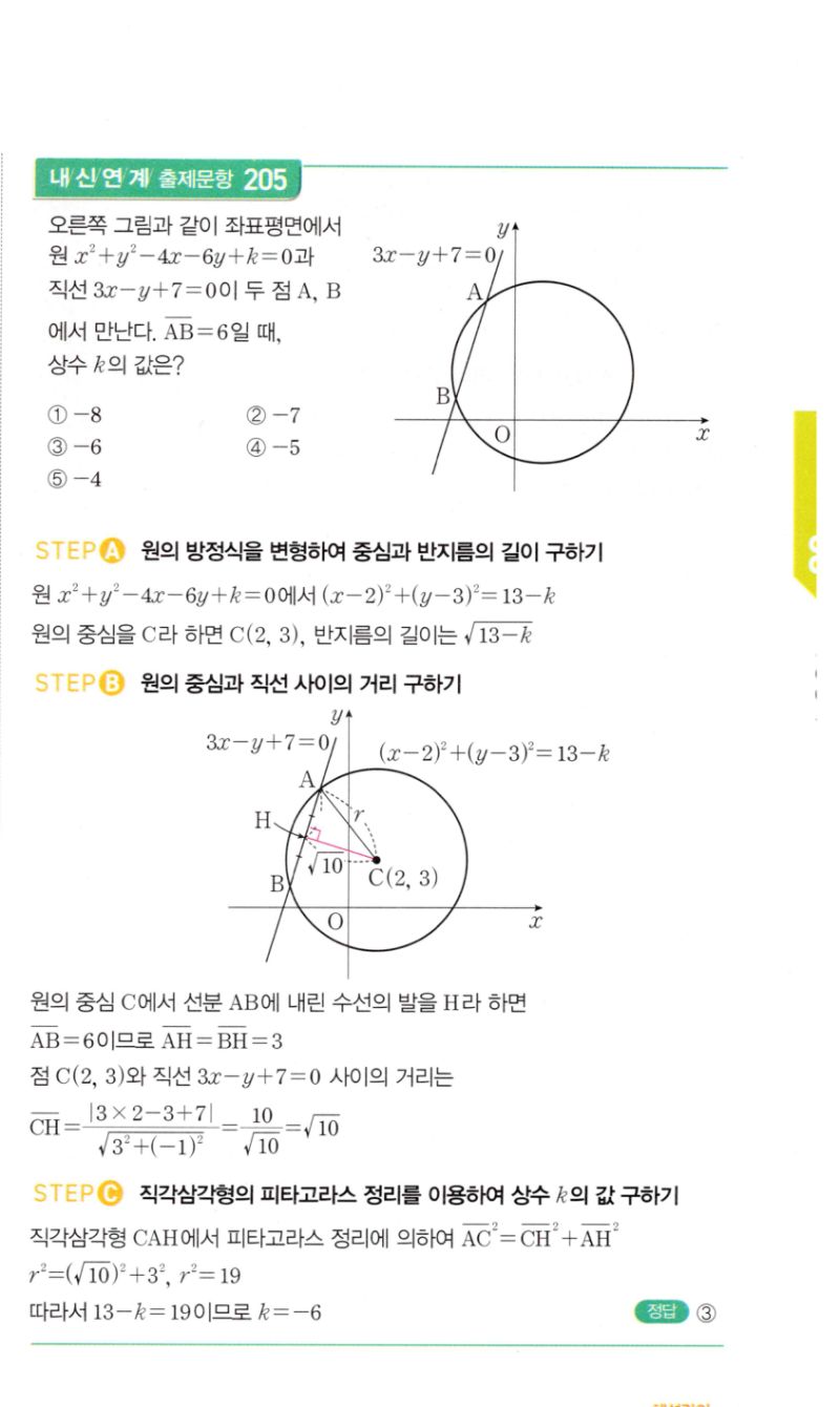 마플시너지 공통수학2 395번 해설 이미지 2