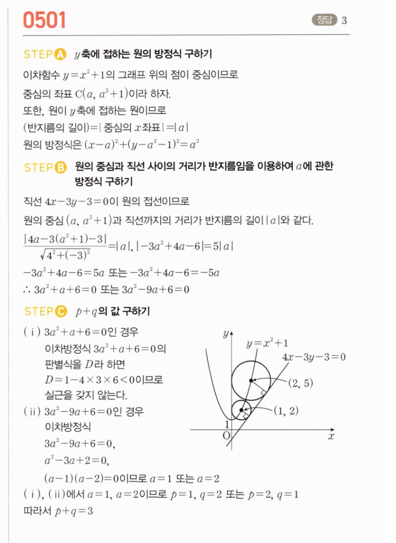 마플시너지 공통수학2 501번 해설 이미지 1