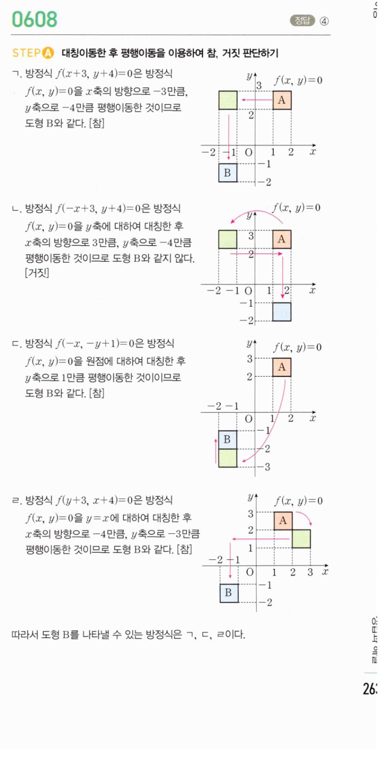 마플시너지 공통수학2 608번 해설 이미지 1