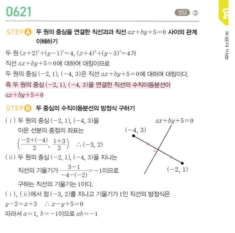 마플시너지 공통수학2 621번 해설 이미지 1
