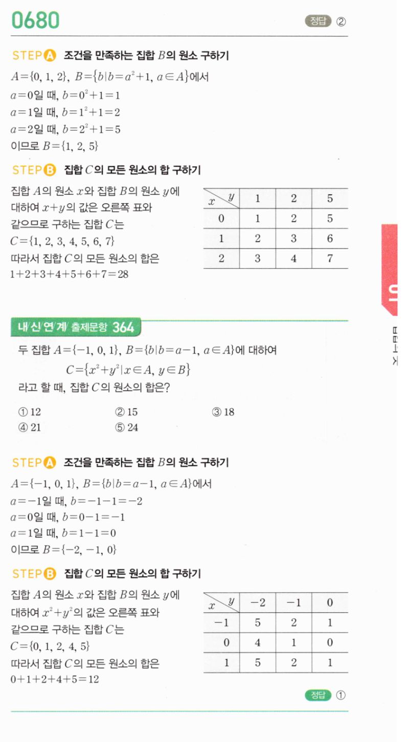 마플시너지 공통수학2 680번 해설 이미지 1