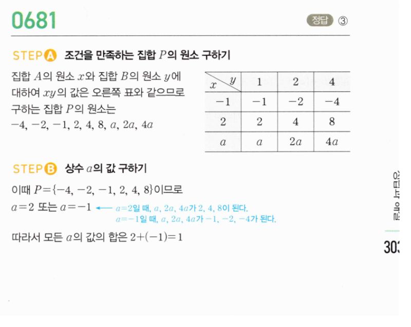 마플시너지 공통수학2 681번 해설 이미지 1