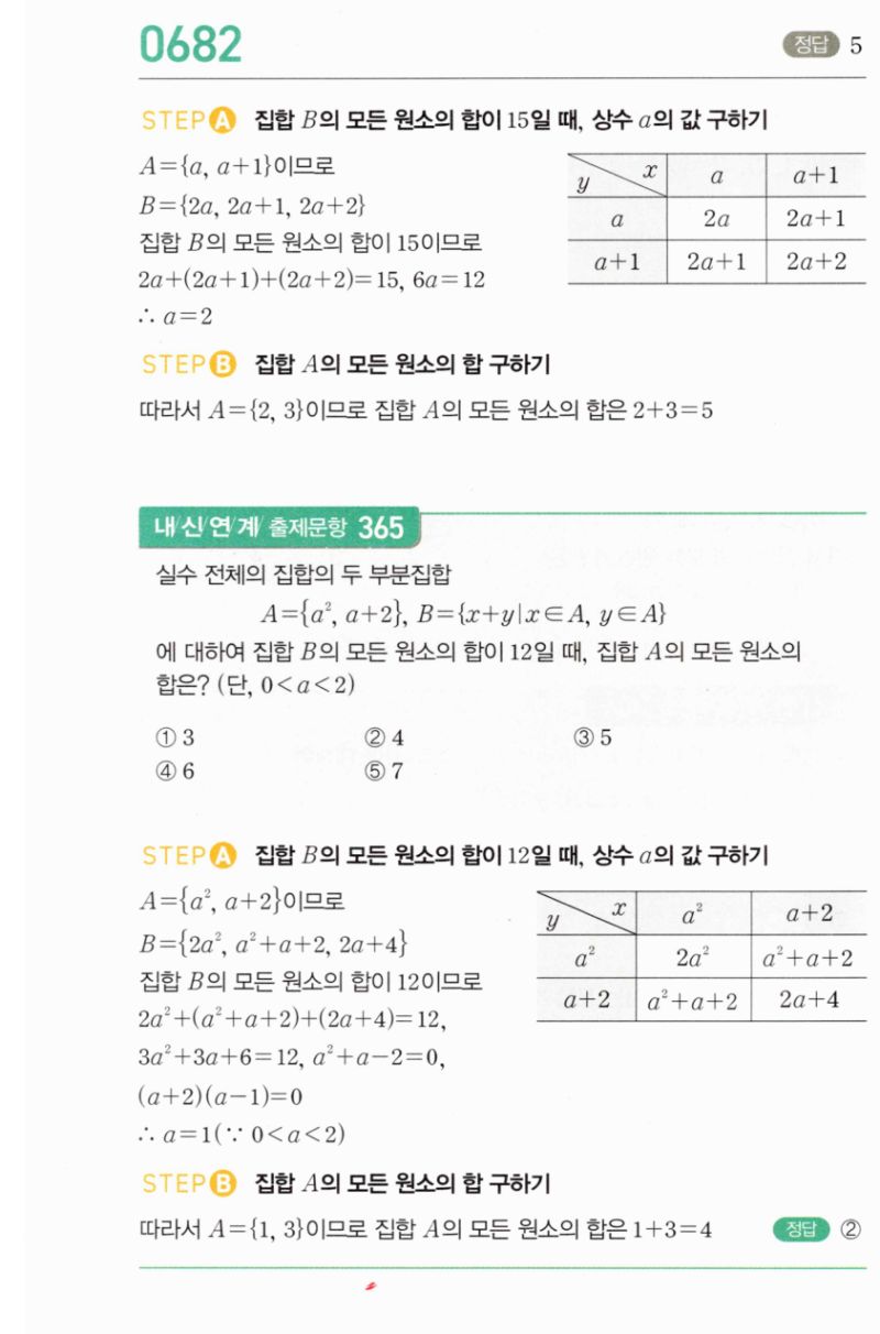 마플시너지 공통수학2 682번 해설 이미지 1