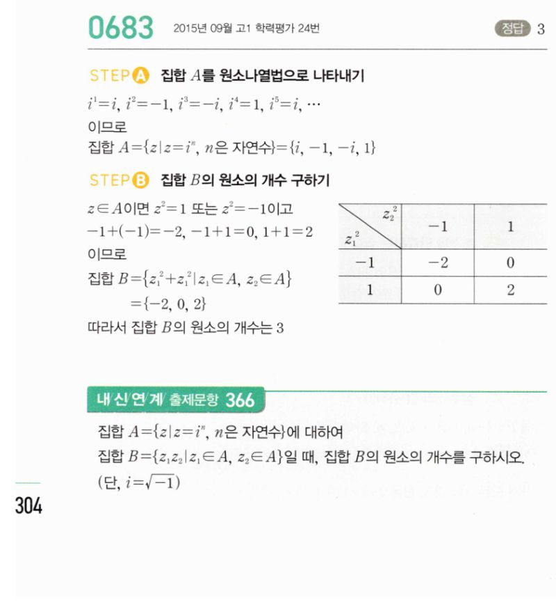 마플시너지 공통수학2 683번 해설 이미지 1