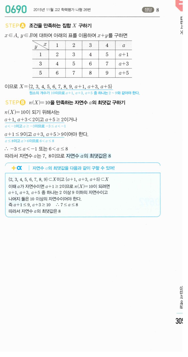 마플시너지 공통수학2 690번 해설 이미지 1