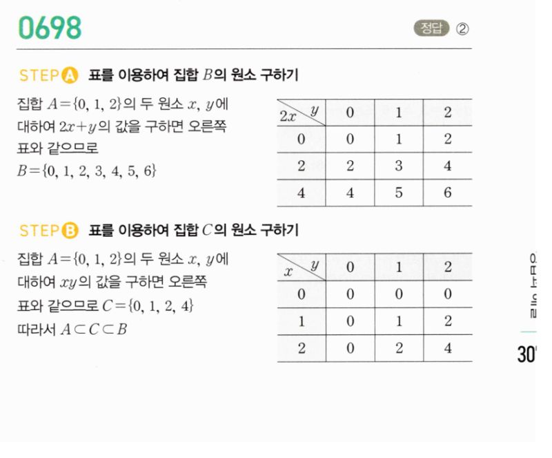 마플시너지 공통수학2 698번 해설 이미지 1