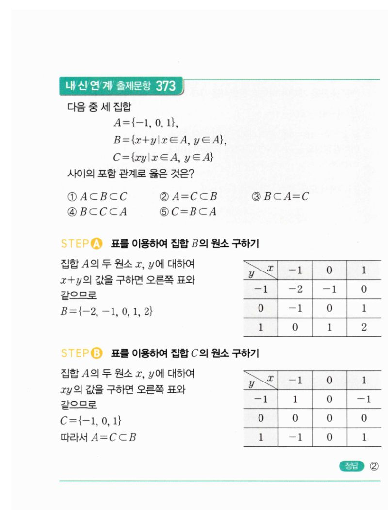 마플시너지 공통수학2 698번 해설 이미지 2