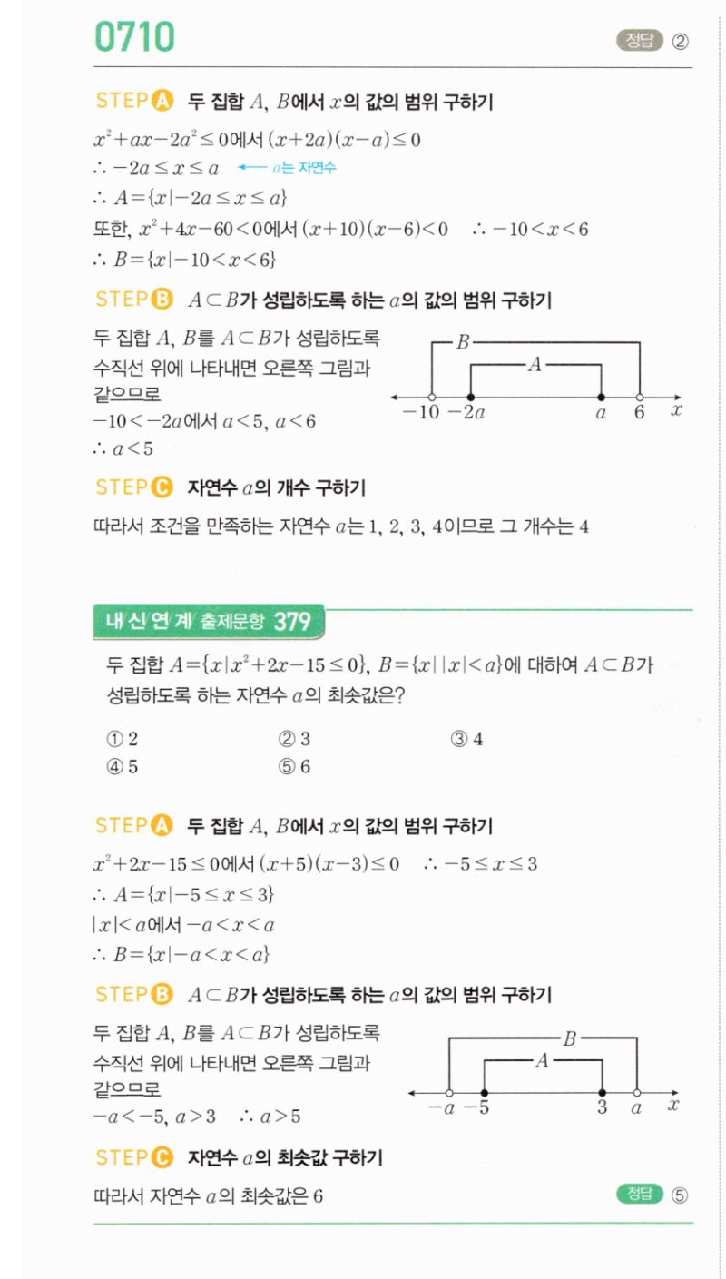 마플시너지 공통수학2 710번 해설 이미지 1