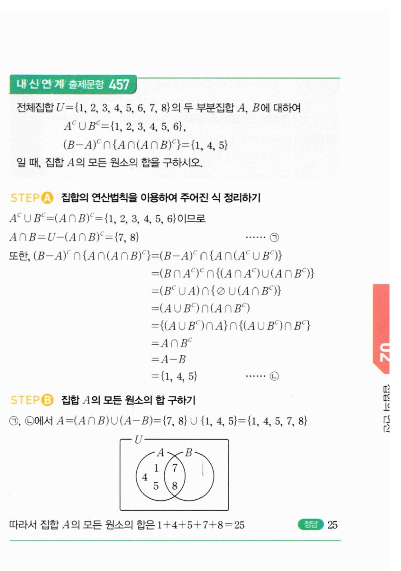 마플시너지 공통수학2 875번 해설 이미지 2