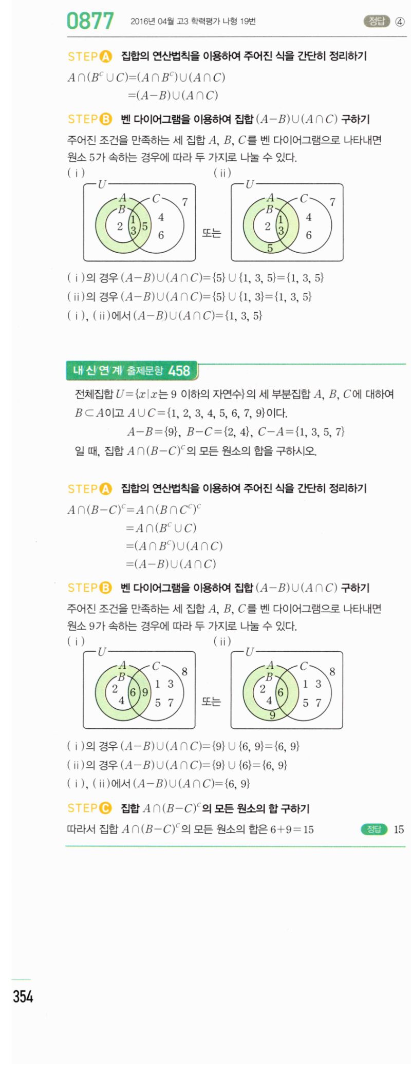 마플시너지 공통수학2 877번 해설 이미지 1