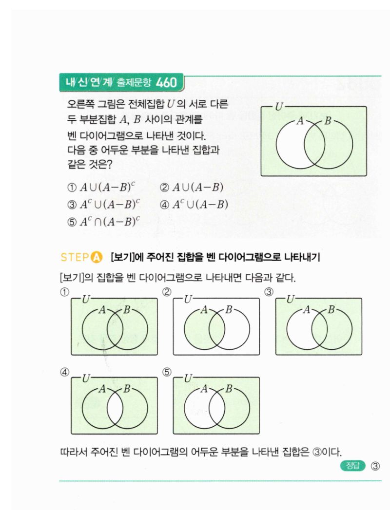 마플시너지 공통수학2 883번 해설 이미지 2