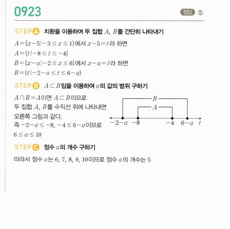 마플시너지 공통수학2 923번 해설 이미지 1