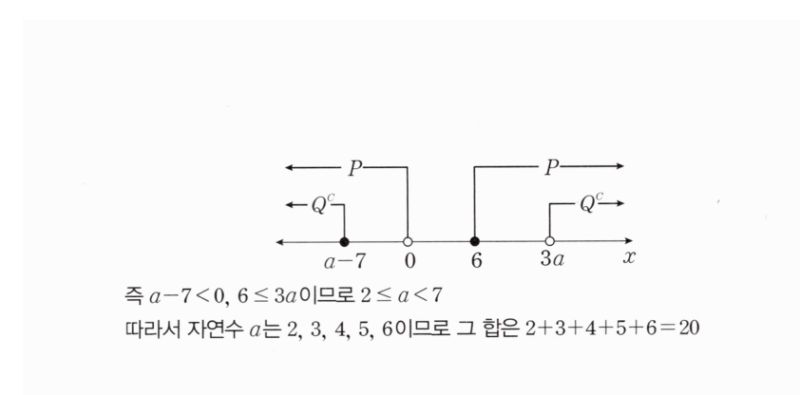 마플시너지 공통수학2 1031번 해설 이미지 2