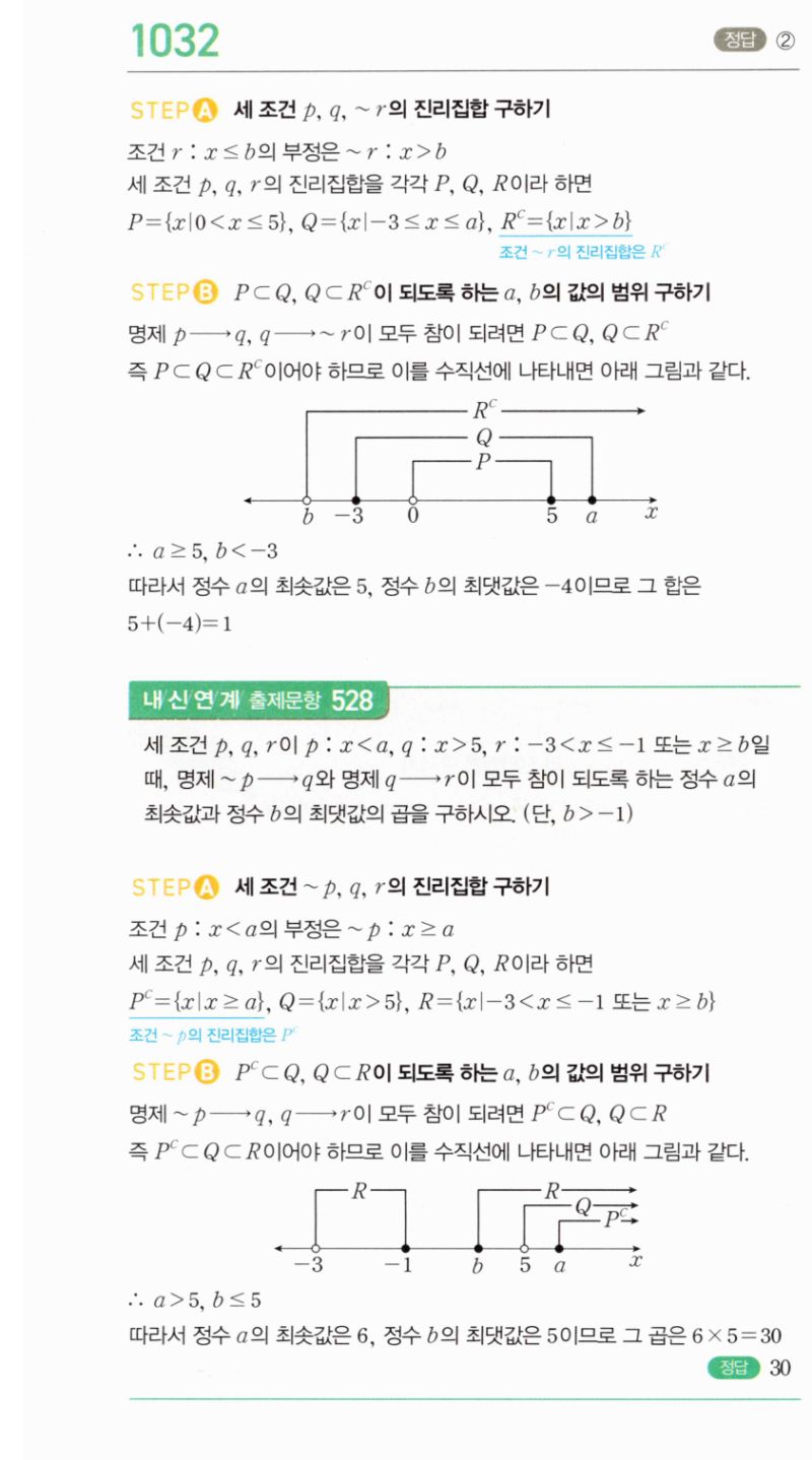 마플시너지 공통수학2 1032번 해설 이미지 1