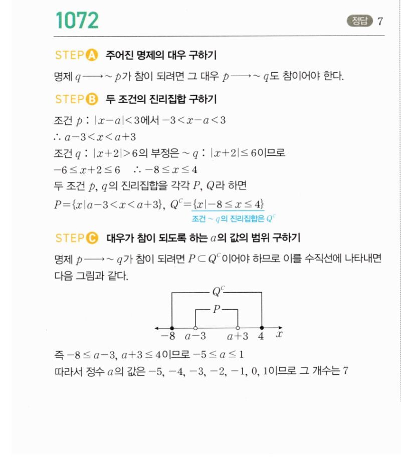 마플시너지 공통수학2 1072번 해설 이미지 1