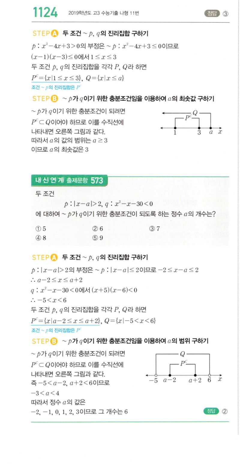 마플시너지 공통수학2 1124번 해설 이미지 1