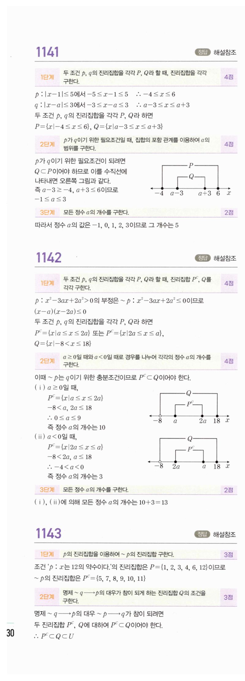 마플시너지 공통수학2 1143번 해설 이미지 1