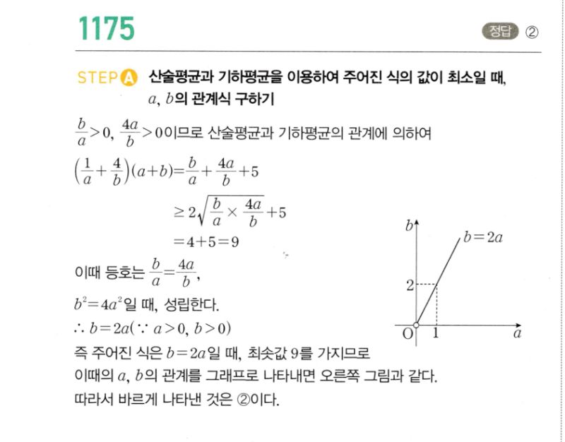 마플시너지 공통수학2 1175번 해설 이미지 1