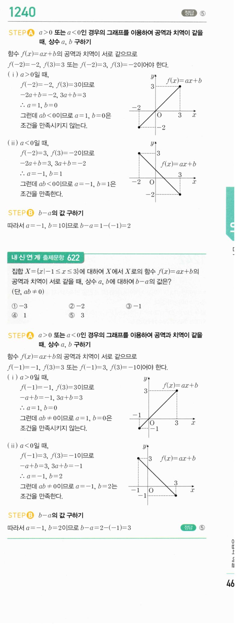 마플시너지 공통수학2 1240번 해설 이미지 1